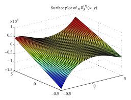 Appell Polynomials Method