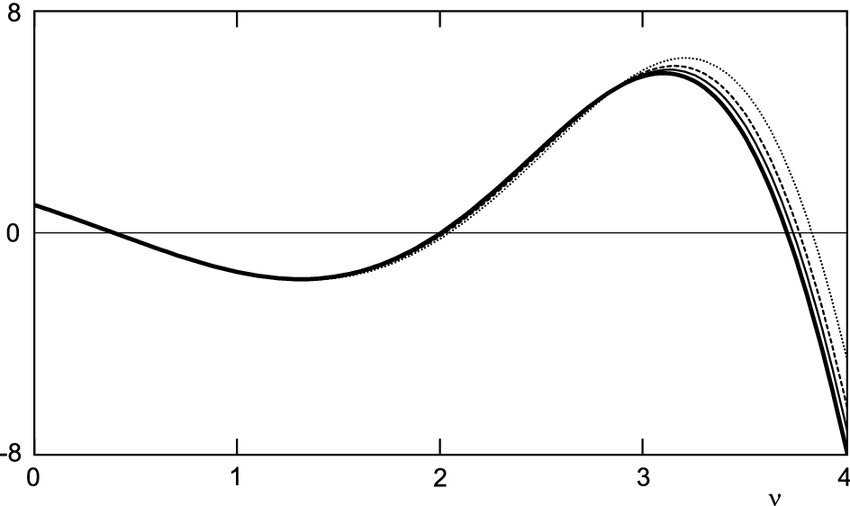 Charlier Polynomials Method